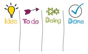 Wymówki jak je pokonać